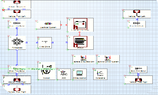 Powertrain system design