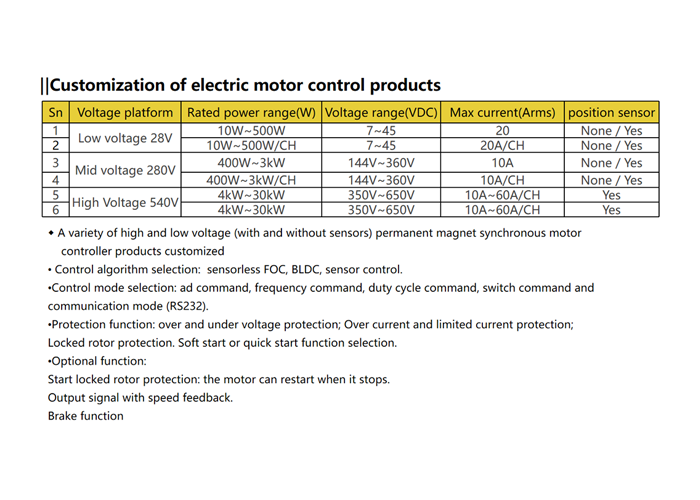 Customization of electric motor control products